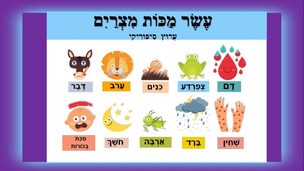 Pericopa VaEra și Bo &ndash; Cele zece plăgi ale Egiptului  עשר מכות מצרים [anul 5783]